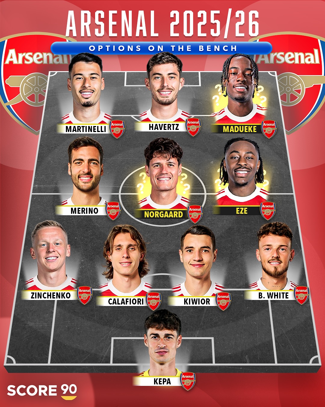 九游-关于清晨阿森纳调整名单以备欧冠，单刀错失环节打磨，信心回归，轮换策略成焦点的信息